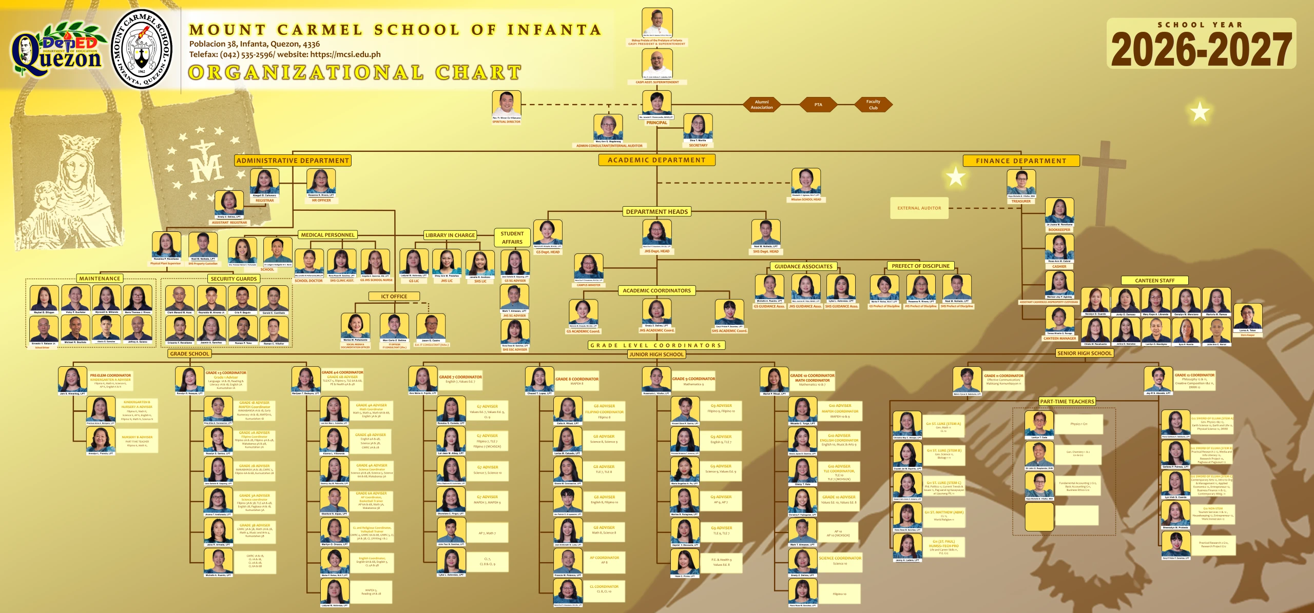 Mount Carmel School of Infanta organizational chart for School Year 2026-2027